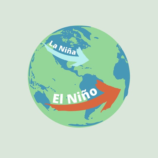 What are the causes and effects of El Niño and La Niña?